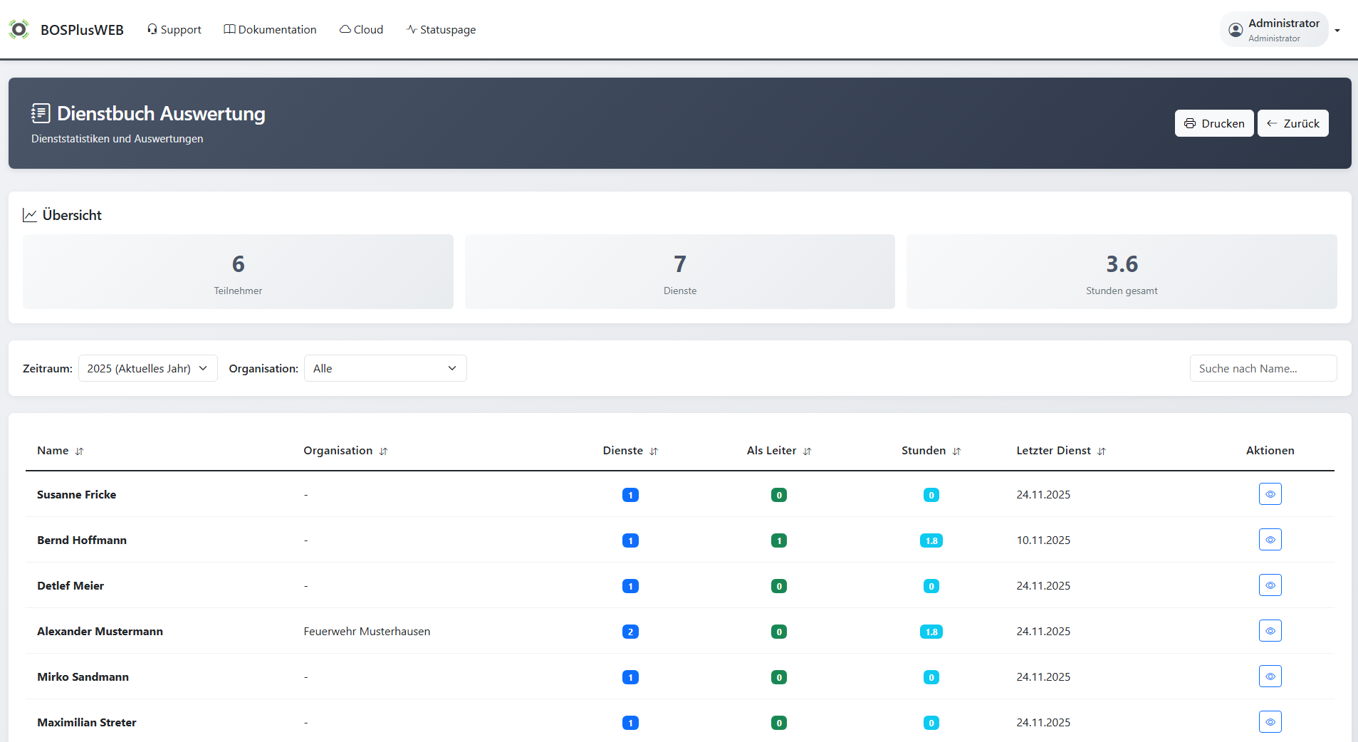 Reporte & Auswertungen
