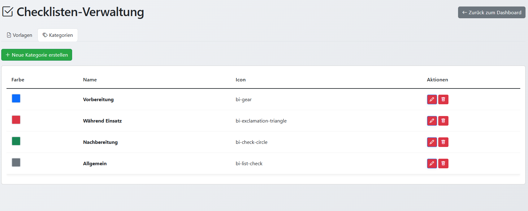 Screenshot: Checklisten-Kategorien