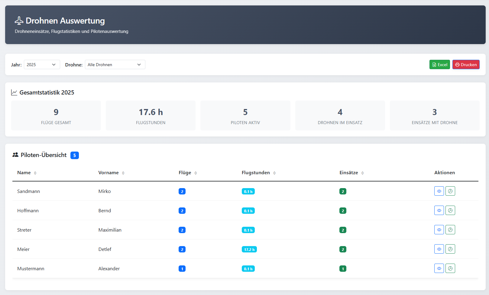 Screenshot: Automatischer Report